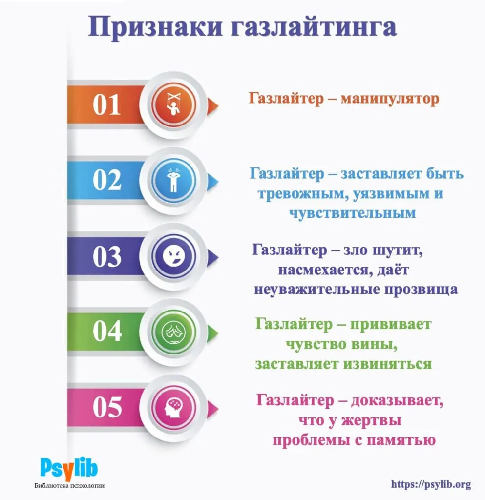 газлайтинг инфографика